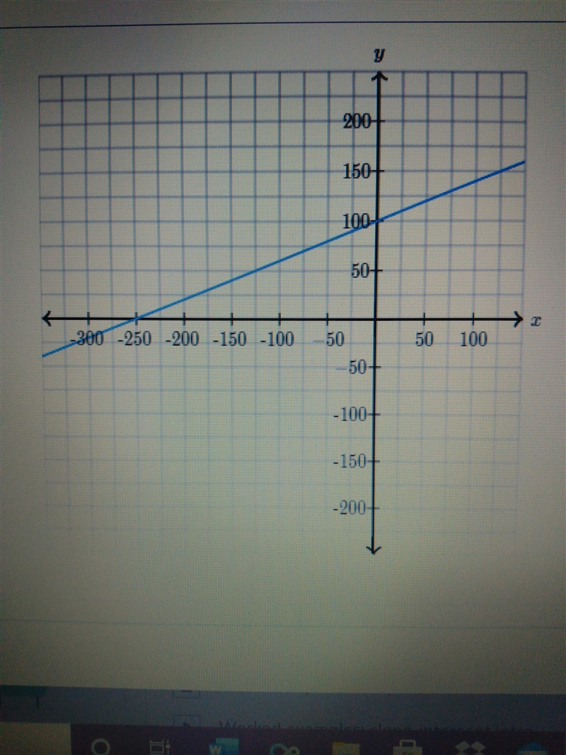 Determine the intercepts of the line. x intercept and y intercept-example-1