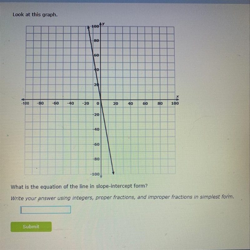 What is the equation of the line in the slope intercept form-example-1