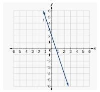 What table matches the given equation?-example-1