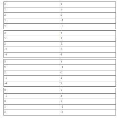 What table matches the given equation?-example-2