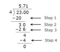 The steps to convert 23 over 4 to a decimal are shown below: In what step is the first-example-1