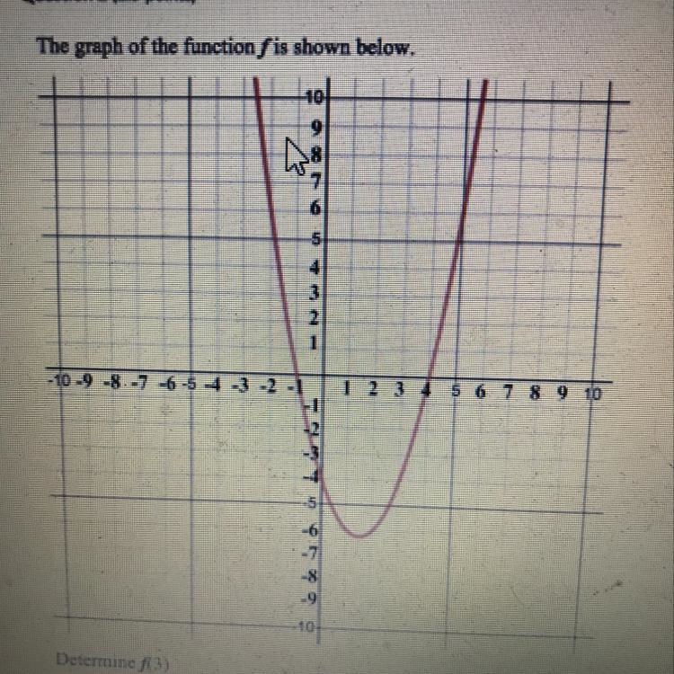 Determine f(3)=?????-example-1