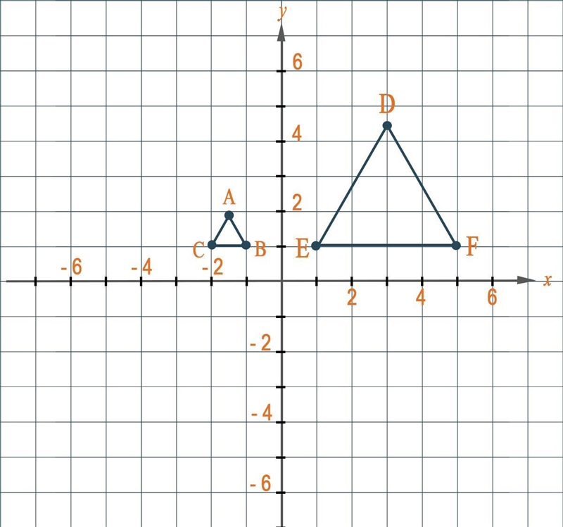 Select the sequence of transformations that show ΔABC is similar to ΔDEF. Select one-example-1