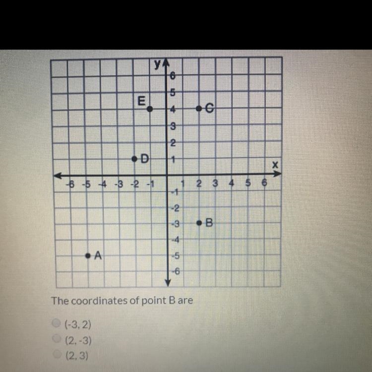 The coordinates of point Bare (-3.2) (2-3) (2.3)-example-1