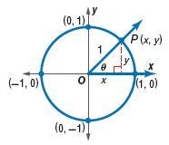 Use the unit circle to find the value of sin 3π/2 and cos 3π/2-example-1