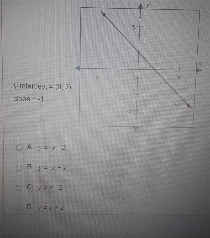 What is the slope-intercept equation of the line below?​-example-1