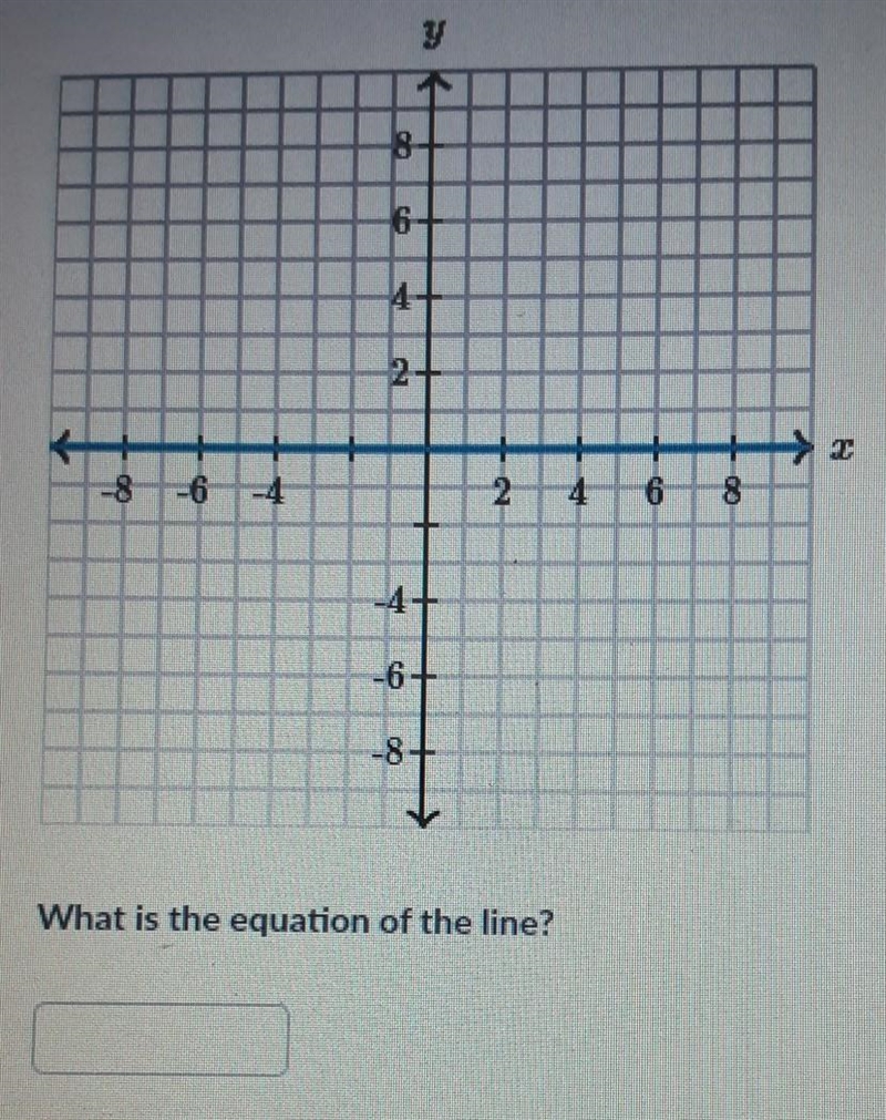 What is the equation of the line? please help...​-example-1