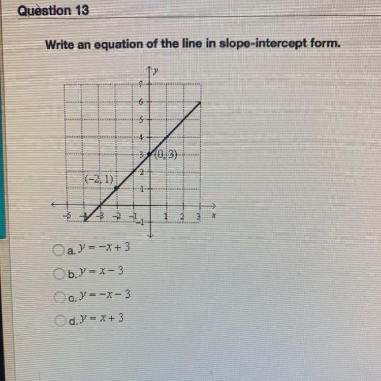 Write an equation of the line in slope intercept form.-example-1