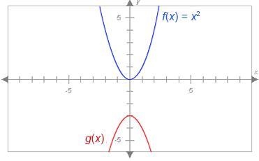 F(x)=x^2. What is g(x)-example-1