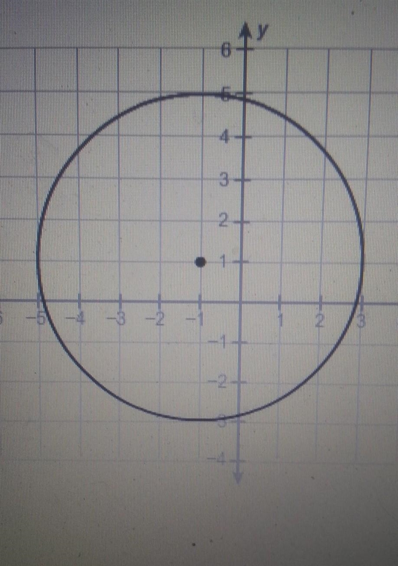 What is the radius of the circle? in units please help​-example-1