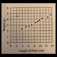 PLEASE ANSWER Circle the outlier in the scatter plot below.-example-1