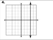 Find the slope of the line shown on the graph-example-1