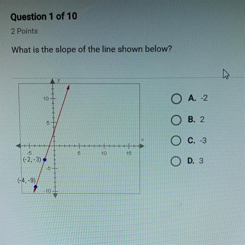 What is the slope of the line shown below?-example-1