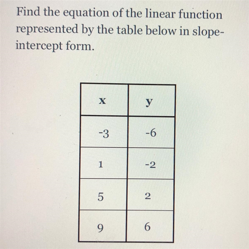 Find the equation of the linear function represented by the table below in slope- intercept-example-1