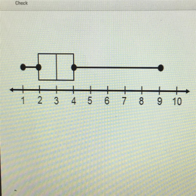 Help quick please What is the interquartile range? (Check pic) The interquartile range-example-1