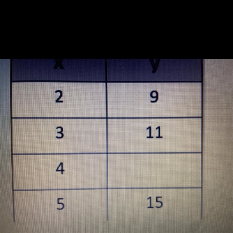 The following linear equation is shown: y = 2% + 5 Using this equation, what is the-example-1