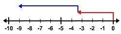 What additional statement does this show? A. -3.4 + 5.7 = -9.1 B. -3.4 + (-5.7) = -9.1 C-example-1