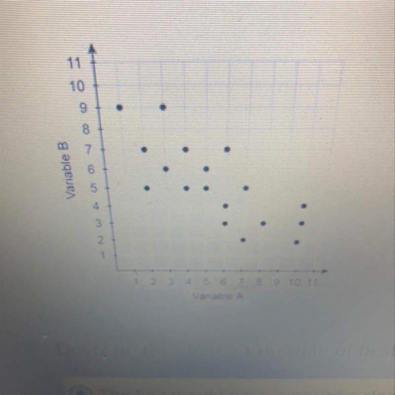 Describe the slope of the line of best fit-example-1