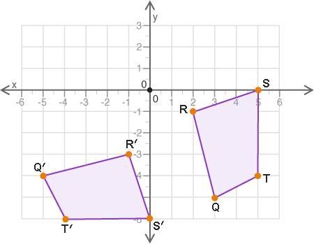 Polygons QRST and Q’R’S’T’ are shown on the coordinate grid: A coordinate plane with-example-1