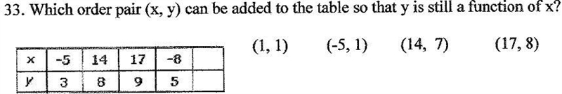 Which ordered pair (x, y) can be added to the table so that y is still a function-example-1