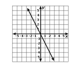 Which table corresponds to the graph of the function below?-example-2