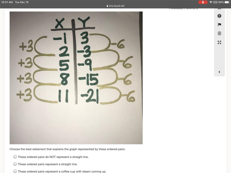 Choose the best statement that explains the graph represented by these ordered pairs-example-1