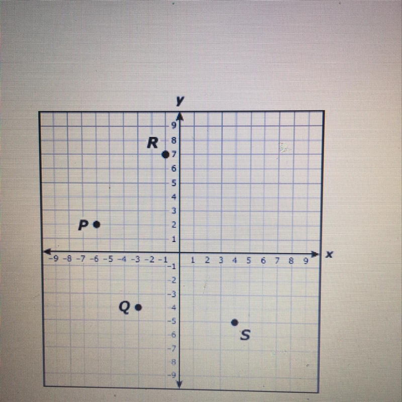 Which is NOT an ordered pair labeled on the graph? (-3, 4). (-3, -4) (-6, 2) (4, 5)-example-1