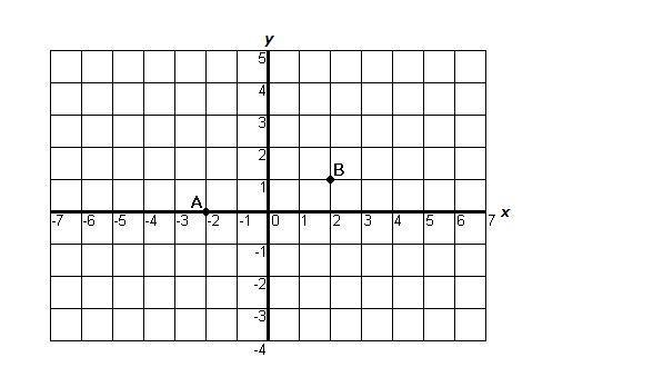 Help Find the distance between points A and B. A. √15 units B. √6 units C. 4 units-example-1