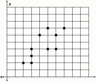 PLEASE ANSWER Which data set matches this scatter plot? A. (2,2), (3,2), (3,3), (3,4), (4,6), (5,4), (5,7), (6,4), (6,6), (7,7) B-example-1