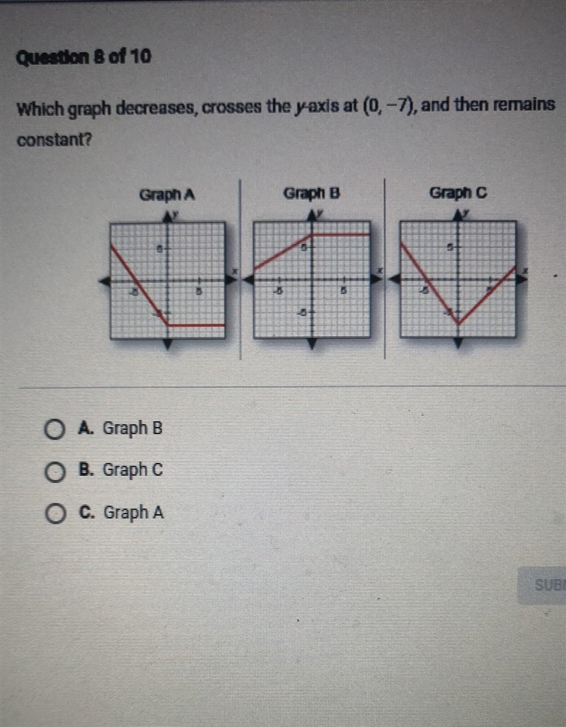 Which graph decreases, crosses the y-axis at (0,-7) and then remains constant?​-example-1