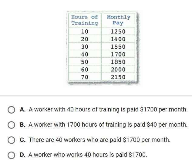 What does h(40) = 1700 mean in terms of the problem?-example-1