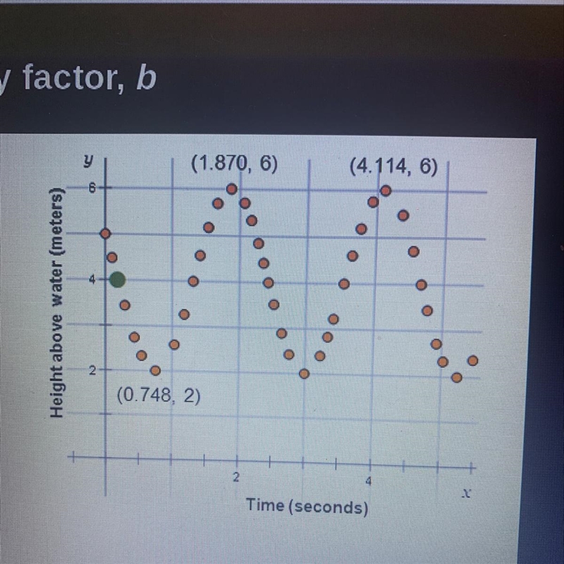 What is the period of this graph?-example-1