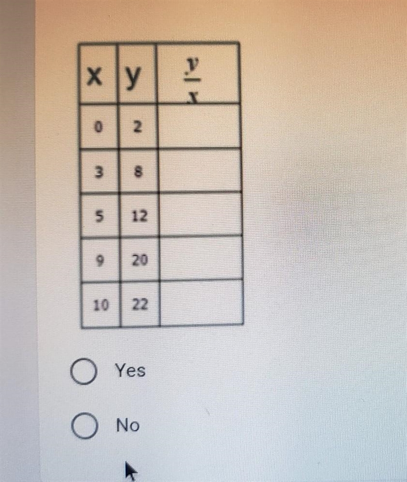 Does this table show a proportional relationship?​-example-1