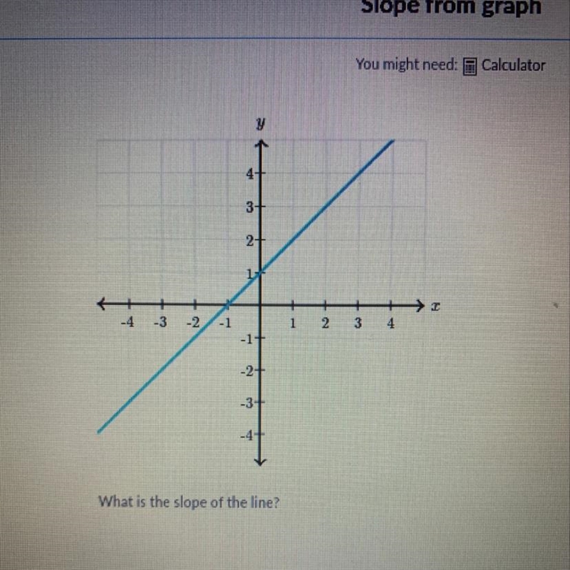 What’s the slope I need help-example-1