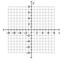 All of the points in which quadrant have negative x-coordinates and negative y-coordinates-example-1