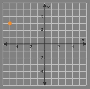 PLEASE ANSWER ASAP Which linear equations does the graph show the solution to? Select-example-1