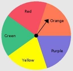 If the spinner is spun 120 times, how many times would you expect it to land on red-example-1