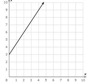 What is the slope? Simplify your answer and write it as a proper fraction, improper-example-1