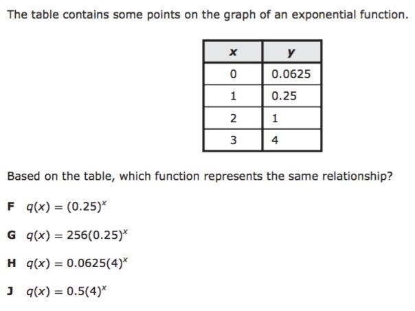 I'm learning Exponential Functions and the videos aren't helping. I could really use-example-1