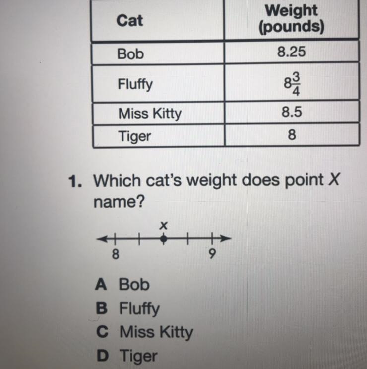 Which cat’s weight does point X name?-example-1