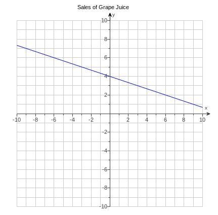 Can someone please tell me what the slope of the line in this graph is!!!!!!-example-1