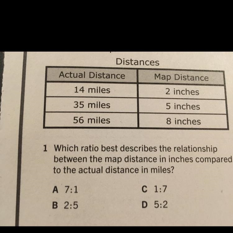 Which ratio Best describes the relationship between the map distance in inches compared-example-1