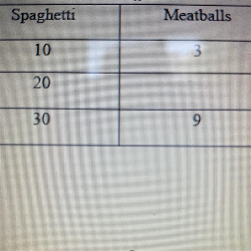 Need help ratio table-example-1