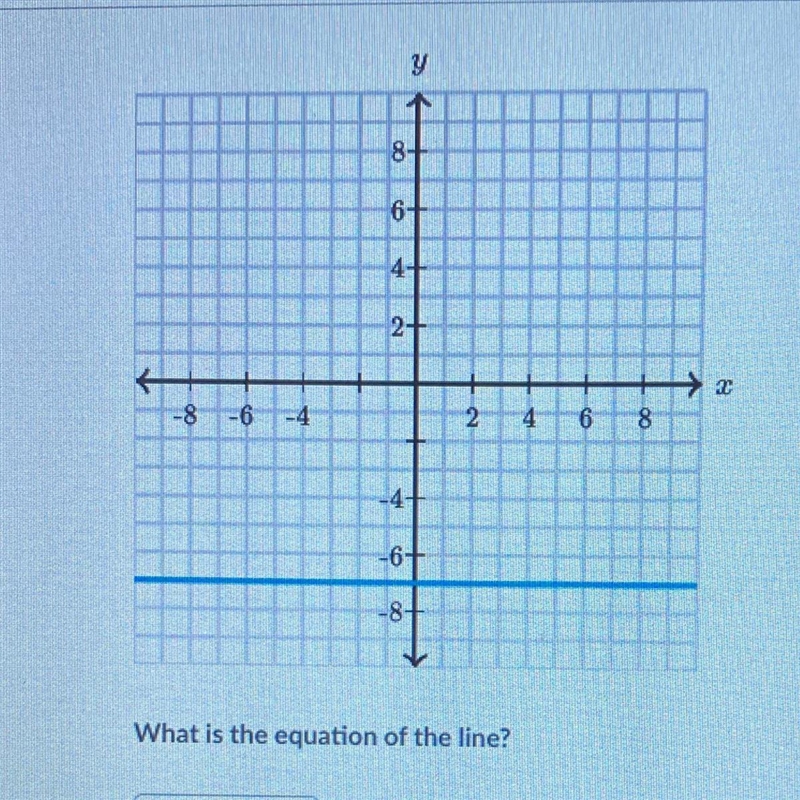 What is the equation of the line?-example-1