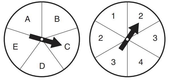 Each spinner below is spun. Find the probability. P(A and 2) A. 4/15 C. 1/15 B. 1/17 D-example-1