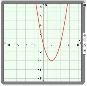 Identify the graph of the following quadratic equation-example-1