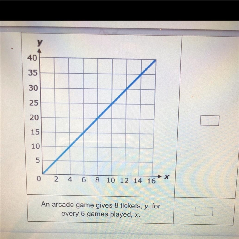 0 2 4 6 8 10 12 14 16 An arcade game gives 8 tickets, y, for every 5 games played-example-1