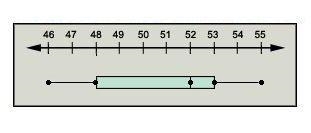 What is the median of the box-and-whisker plot? Need by 11:00pm A) 46 B) 48 C) 52 D-example-1