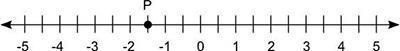 The letter P on the number line below represents the number ______. (Use the hyphen-example-1