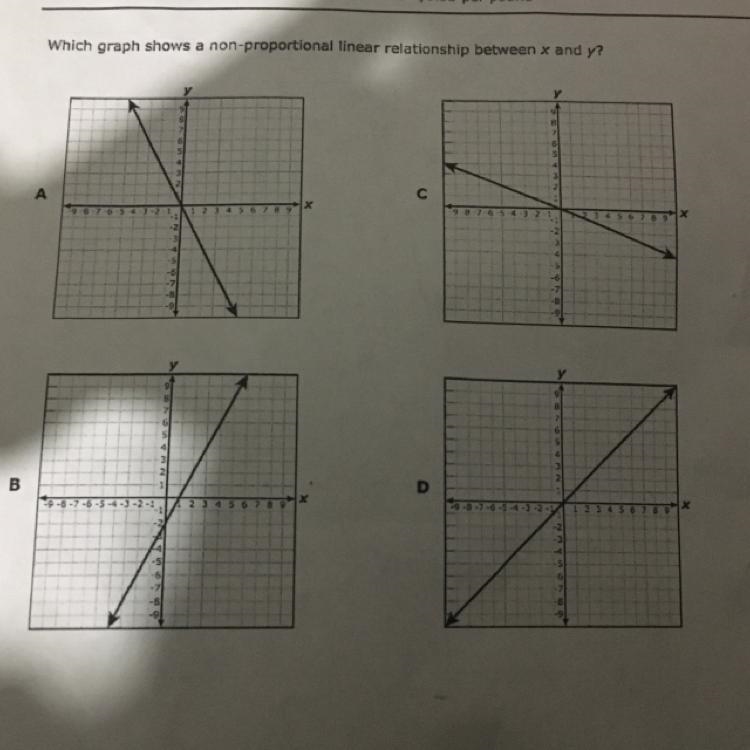 Which graph shows a non-proportional linear relationship between x and y?-example-1